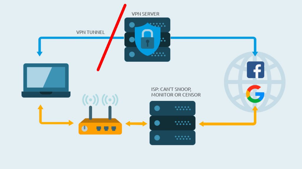 What Is A VPN Kill Switch? Why Do I Need It? To protect ...